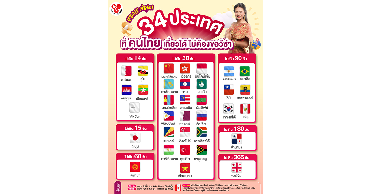  34 ประเทศ ที่คนไทยเที่ยวได้ 