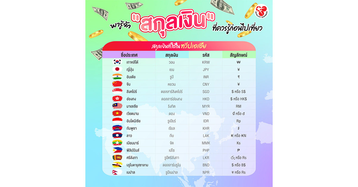 วันแอดมินเลยขอแชร์ข้อมูล #สกุลเงิน ที่ควรรู้
เพื่อเป็นการเตรียมพร้อมก่อนจะไปแลกเงิน
สำหรับไปเที่ยวมากฝากทุกคนค่ะ